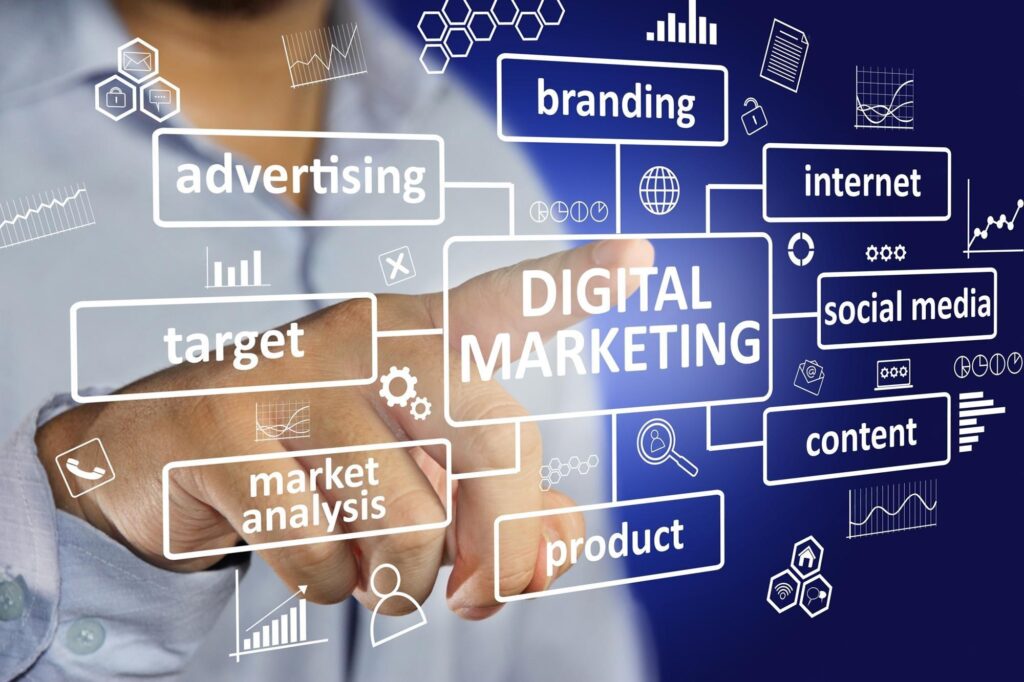 Optimuz | Digital Marketing
